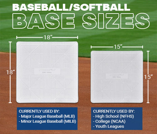 Baseball & Softball Base Size Guide