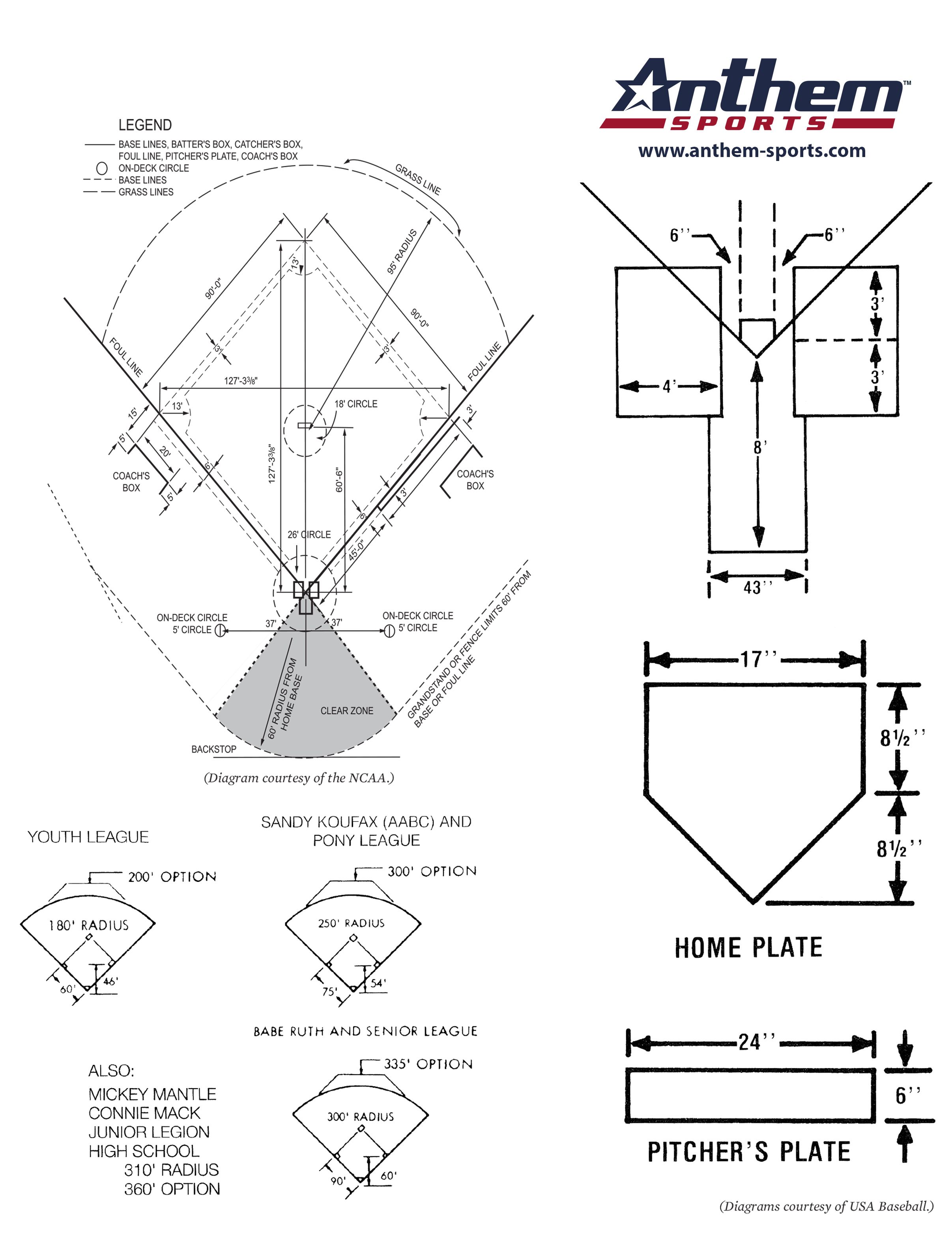 Baseball Diagram