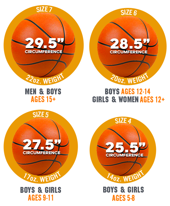 Basketball Sizes