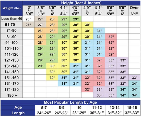 Bbcor Bat Size Chart