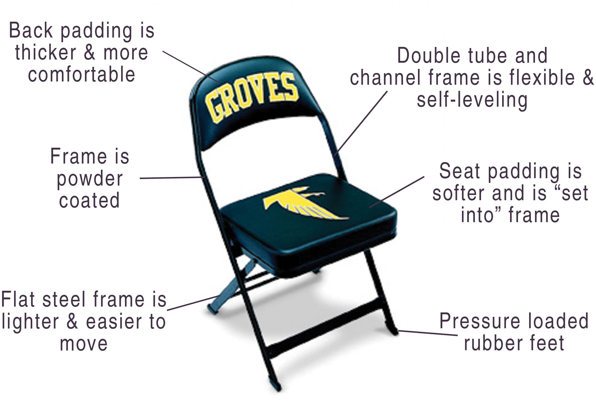 Clarin Chair Features Diagram