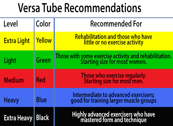 Versa Tube Recommendations Chart