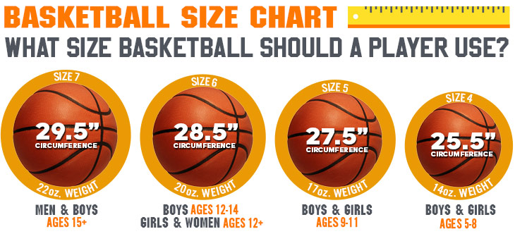 Basketball Size Chart: What size basketball should a player use?
