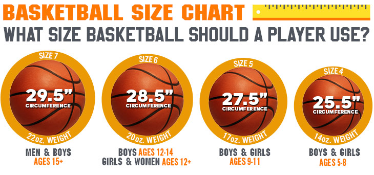 Basketball Size Guide