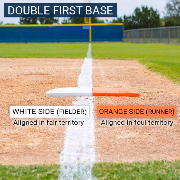 Double First Base Diagram