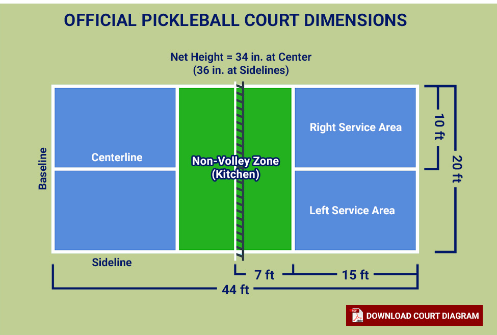 Official Pickleball Court Dimensions