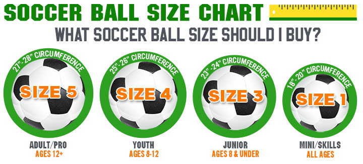 Soccer Ball Size Chart: What size soccer ball should I buy?