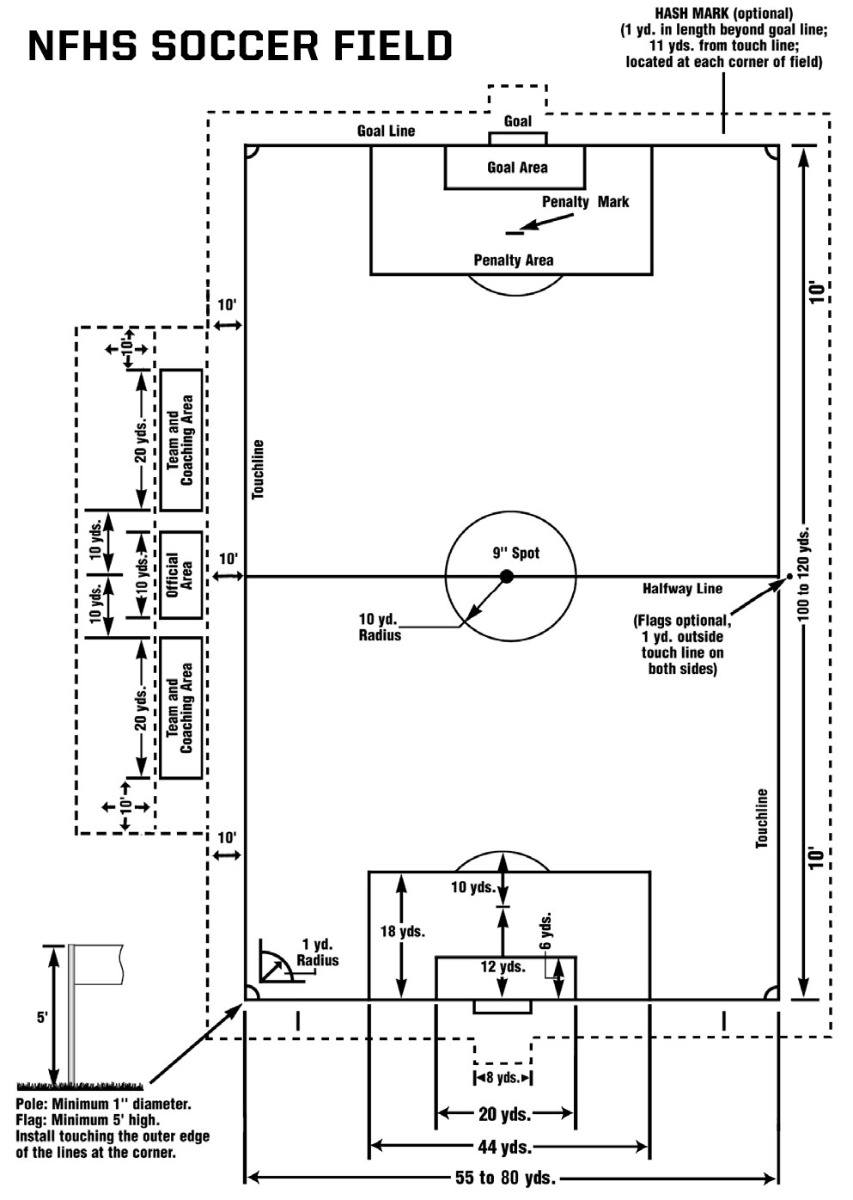 football field diagram with measurements