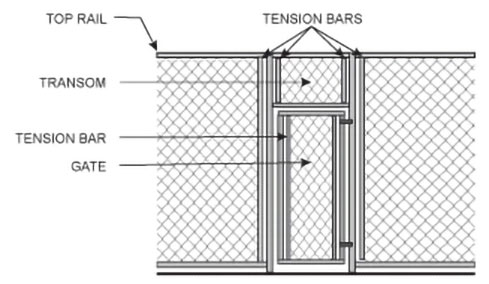 How To Measure A Custom Windscreen - Gate & Transom Diagram