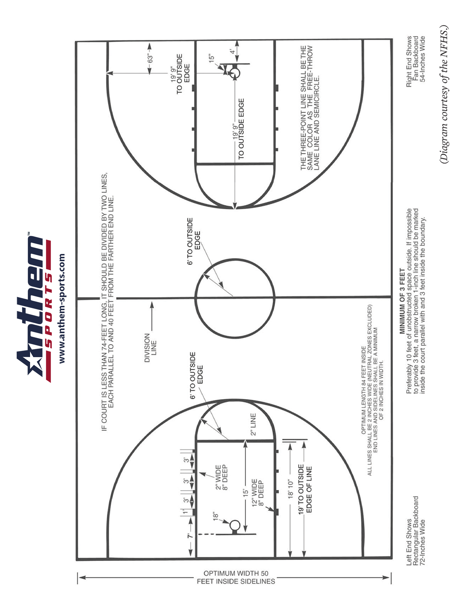 High School Basketball Court Diagram Anthem Sports