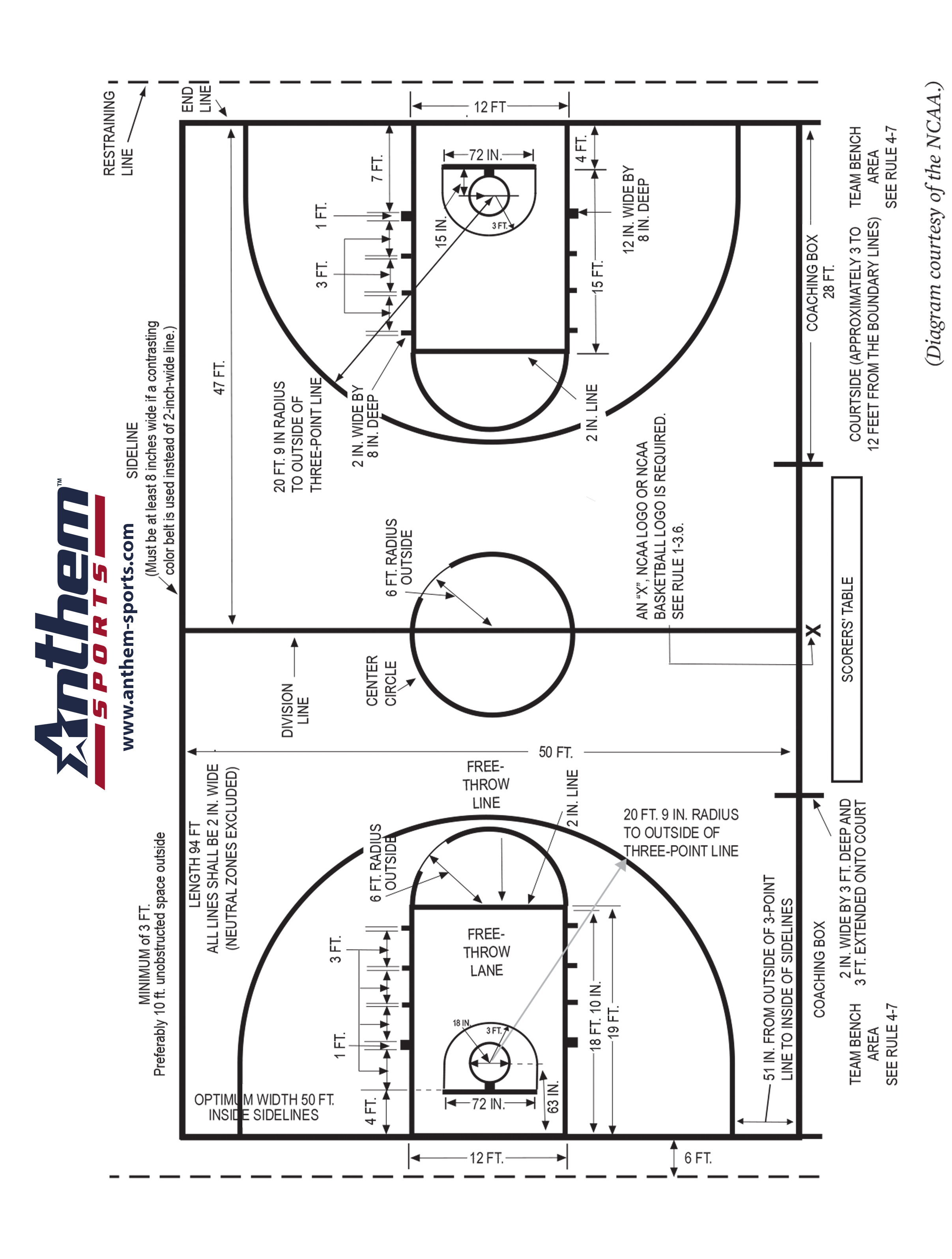 ncaa-basketball-court-diagram-anthem-sports